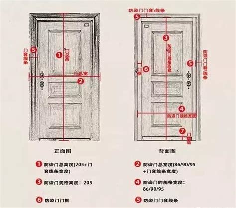 門闊度|房門尺寸大全，你想找的這都有